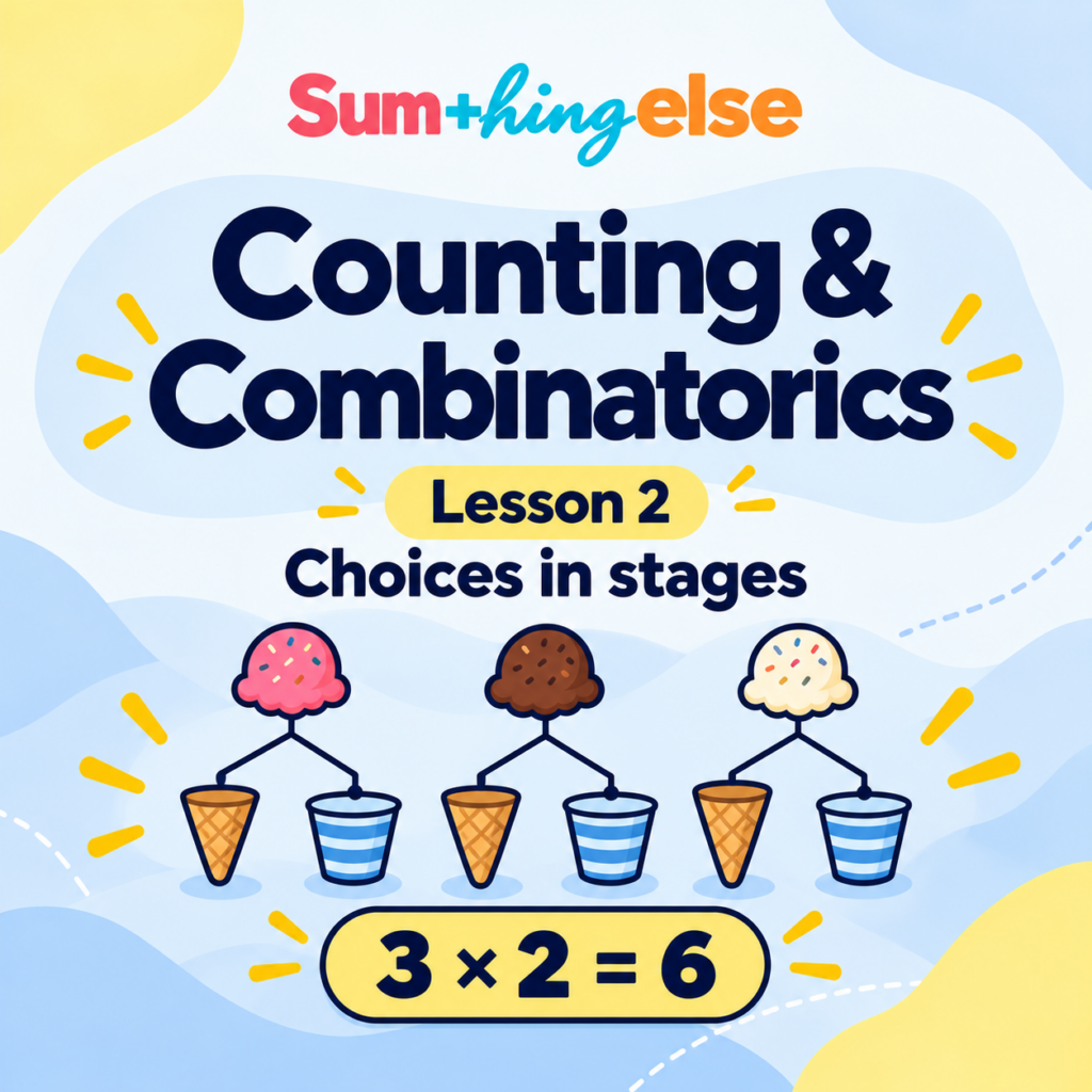 Counting & Combinatorics Lesson 2 – Choices in Stages printable maths resources