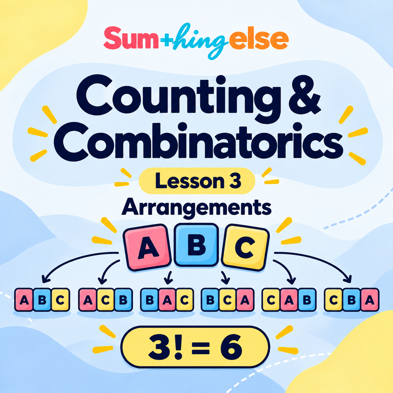 Counting & Combinatorics – Lesson 3: Arrangements