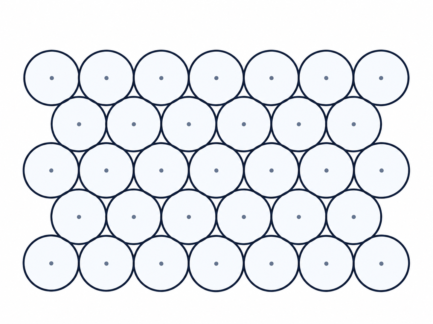 Equal circles arranged in staggered rows for tighter packing